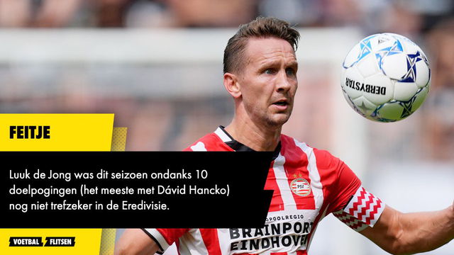 Luuk de Jong was dit seizoen ondanks 10 doelpogingen (het meeste met Dávid Hancko) nog niet trefzeker in de Eredivisie.