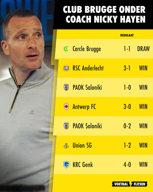 Club Brugge onder Nicky Hayen (cijfers)