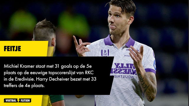 Michiel Kramer staat met 31 goals op de 5e plaats op de eeuwige topscorerslijst van RKC in de Eredivisie. 