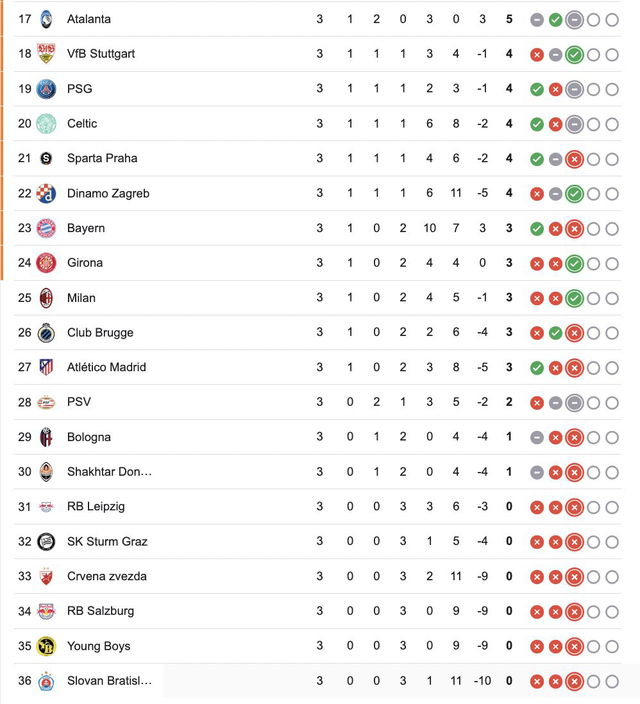 Champions League stand PSV 2024 of Feyenoord UEFA ranking 2024