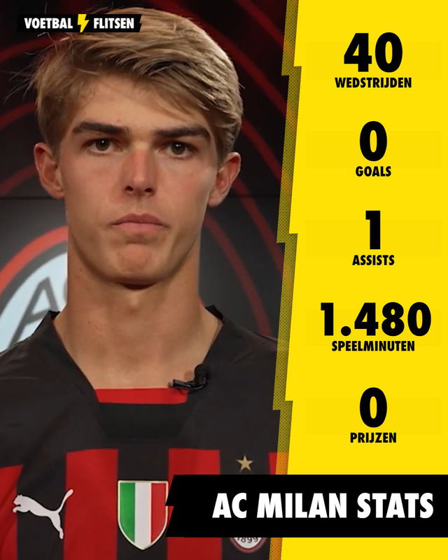 Statistieken van De Ketelaere bij AC Milan