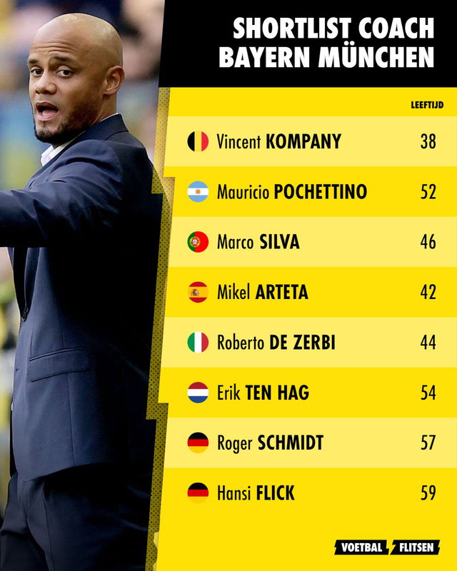 Shortlist potentiële kandidaten Bayern Munchen