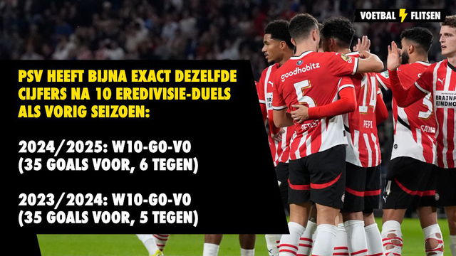 psv statistieken na 10 duels in de eredivisie