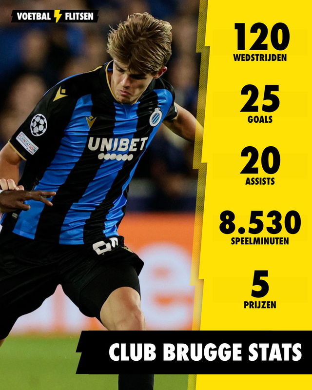 Statistieken van De Ketelaere bij Club Brugge