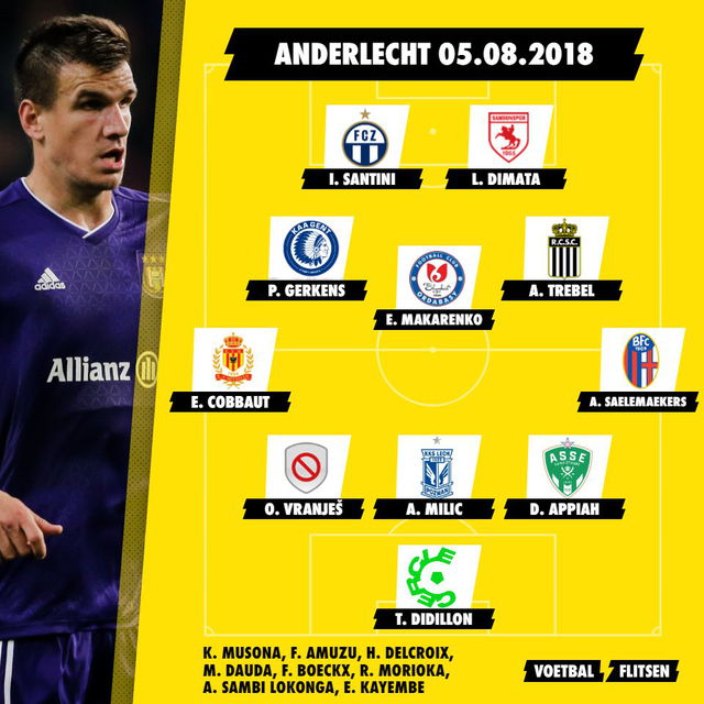 Anderlecht in 2018