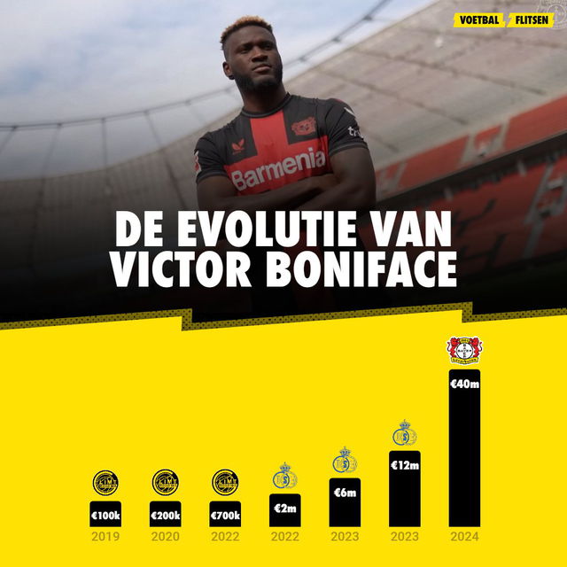 Transferwaarde Victor Boniface