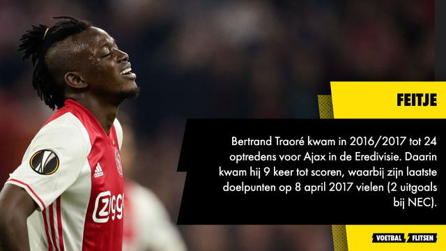 Bertrand Traoré kwam in 2016/2017 tot 24 optredens voor Ajax in de Eredivisie