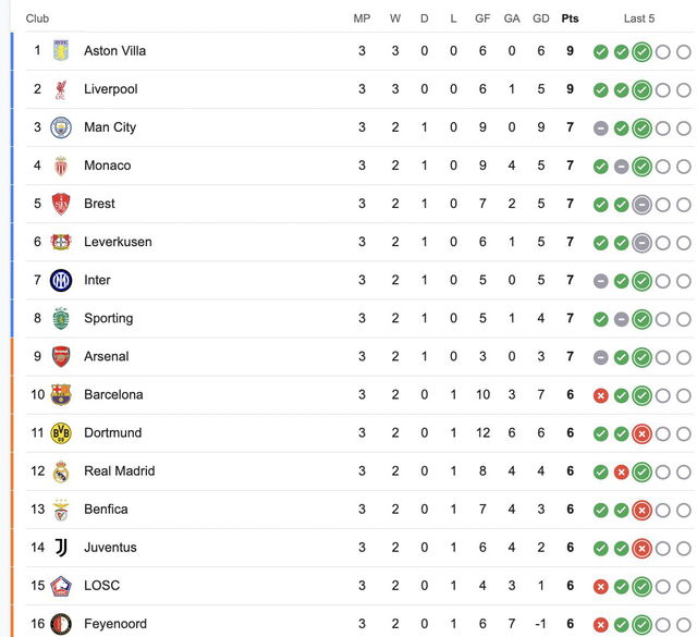 Champions League stand PSV 2024 of Feyenoord UEFA ranking 2024