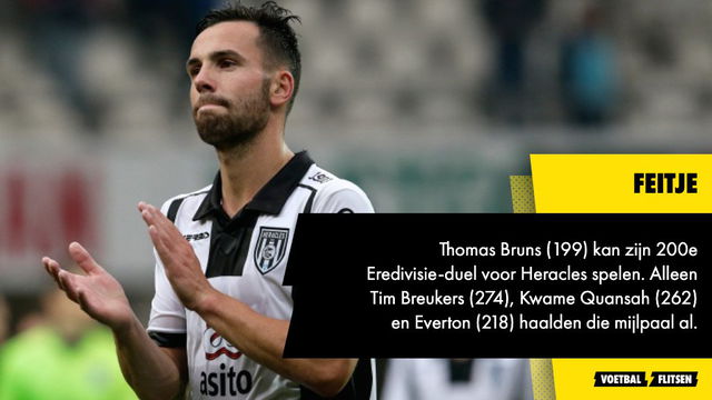 Thomas Bruns (200e Eredivisie-duel voor Heracles