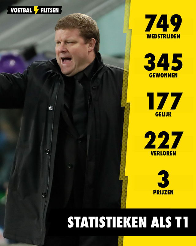 Stats Vanhaezebrouck