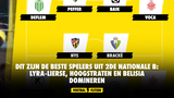 Dit zijn de beste spelers uit 2de Nationale B: Lyra-Lierse, Hoogstraten en Belisia domineren