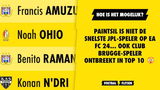 snelste spelers ea fc 24 jupiler pro league