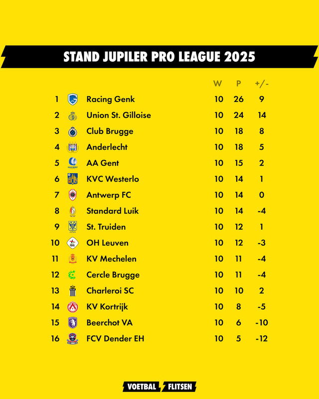 Virtuele eindstand JPL 2025