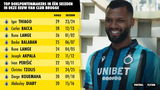 Top 10 spelers van Club Brugge met meeste goals in 1 seizoen deze eeuw