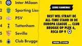 Best wel straf! De all-time stand in de Europa League ... Club Brugge op plek 6, RSCA op 9