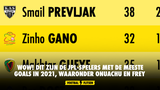 WOW! Dit zijn de JPL-spelers met de meeste goals in 2021, waaronder Onuachu en Frey
