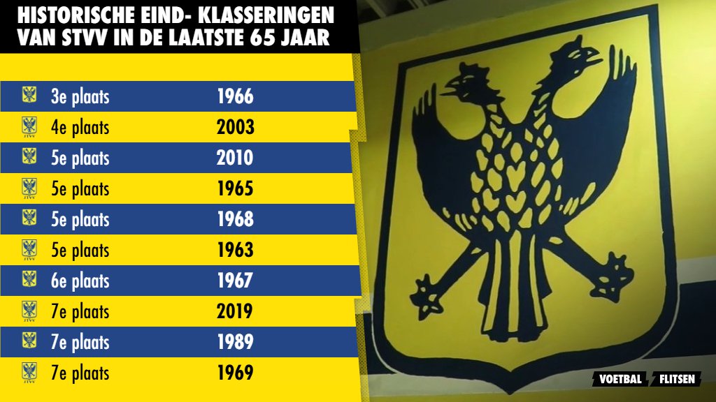 STVV historische eindklasseringen