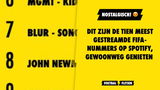 NOSTALGISCH: dit zijn de tien meest gestreamde FIFA-nummers op Spotify, gewoonweg genieten
