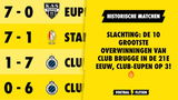 SLACHTING: de 10 grootste overwinningen van Club Brugge in de 21e eeuw, Club-Eupen op 3!