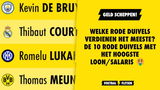 Welke Rode Duivels verdienen het meeste? De 10 Rode Duivels met het hoogste loon/salaris