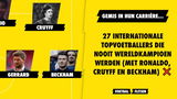 27 internationale topvoetballers die nooit Wereldkampioen werden (met Ronaldo, Cruyff en Beckham)