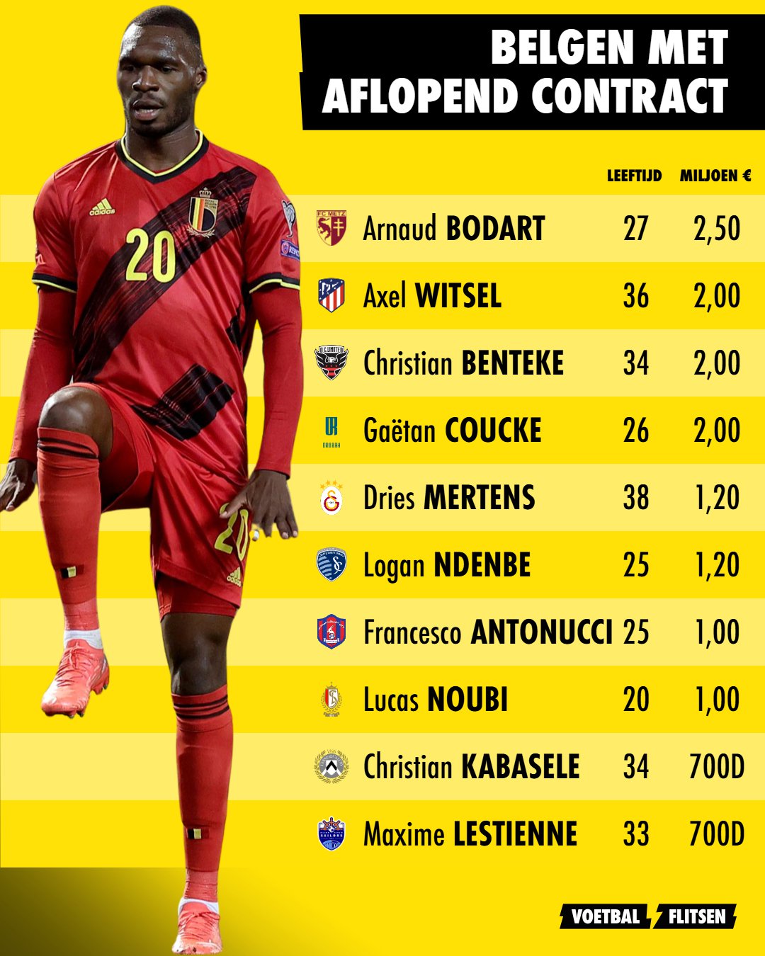 Transfervrije Belgen