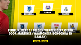 Pijnlijk: deze 11 Belgen werden gepasseerd door Martinez (waaronder Bongonda en Raman)