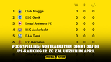 Voorspelling: Voetbalflitsen denkt dat de JPL-ranking er zo zal uitzien in april
