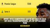 WOW: deze competities gaven het meeste geld uit deze transferperiode, JPL op opvallende plek