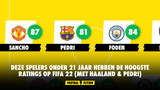 Deze spelers onder 21 jaar hebben de hoogste ratings op FIFA 22 (Met Haaland & Pedri)
