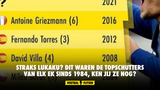 Straks Lukaku? Dit waren de topschutters van elk EK sinds 1984, ken jij ze nog?