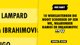 Hoe dan? 10 wereldsterren die NOOIT scoorden op een WK, waaronder Ramos en Ibrahimovic