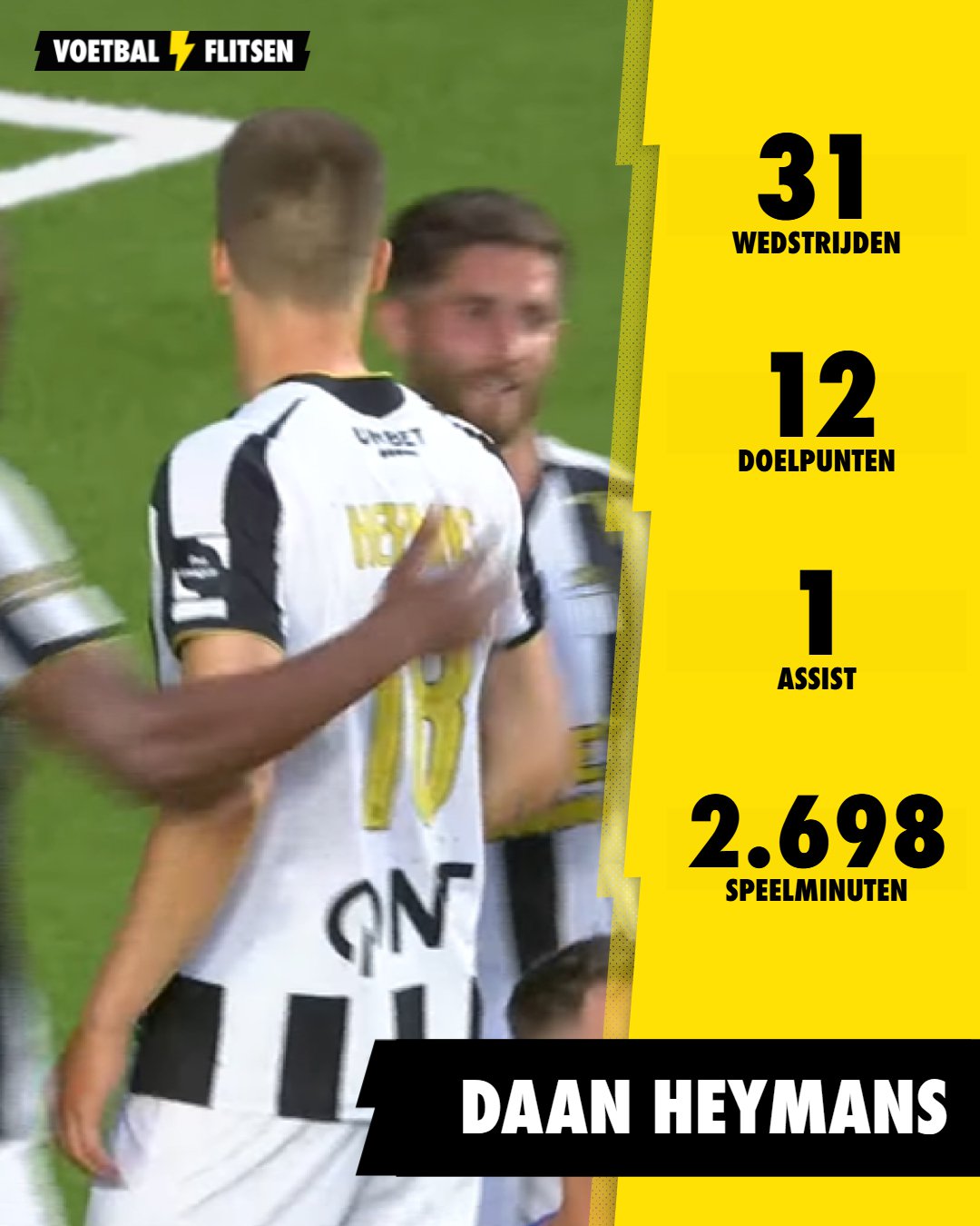 Statistieken Daan Heymans