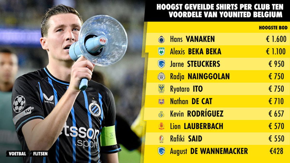 10 duurste shirts per club