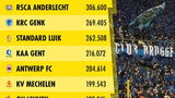 Top 10: Deze clubs trokken in totaal het meest aantal toeschouwers in de JPL