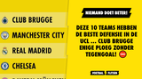 Deze 10 teams hebben de beste defensie in de UCL ... Club Brugge ENIGE ploeg zonder tegengoal!