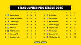 Virtuele eindstand JPL 2025