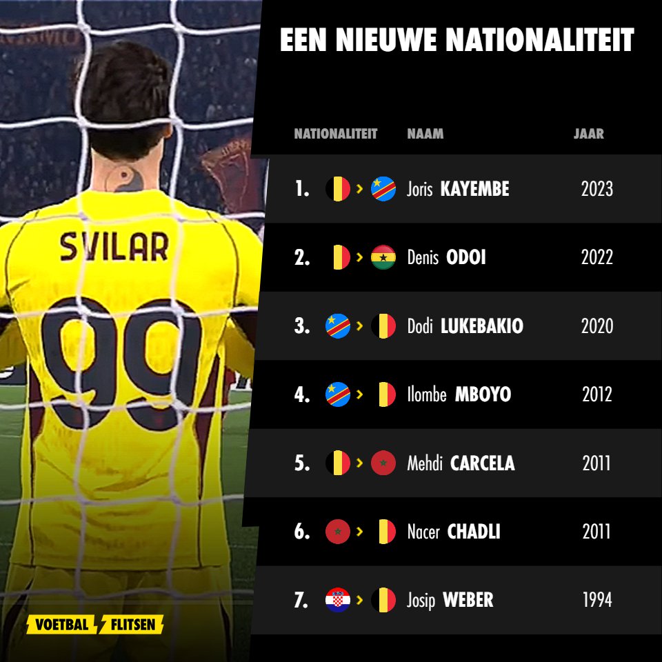 Lijstje van spelers die nationale ploeg wisselden