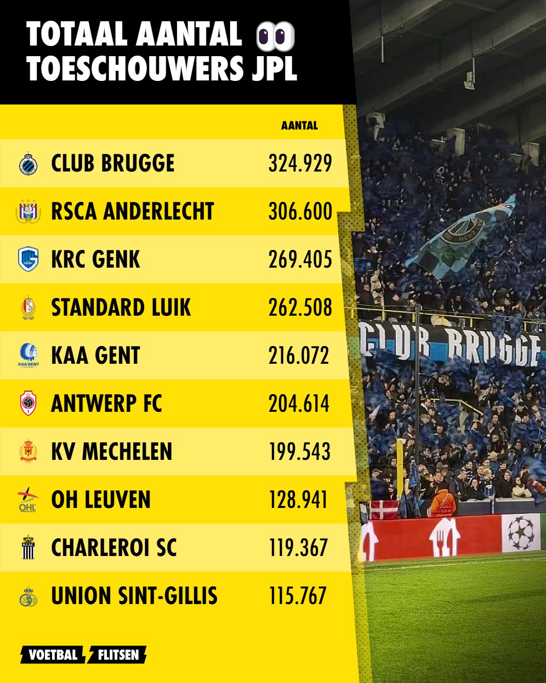 JPL totaal aantal toeschouwers