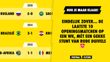 Eindelijk zover... De laatste 10 openingsmatchen op een WK, mét een gekke stunt van Rode Duivels