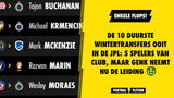 De 10 duurste wintertransfers ooit in de JPL: 5 spelers van Club, maar Genk neemt nu de leiding