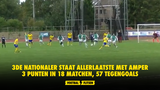 3de Nationaler staat allerlaatste met amper 3 punten in 18 matchen, 57 tegengoals