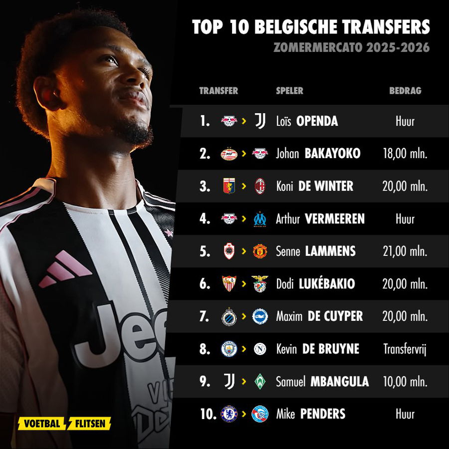 Top 10 duurste Belgische transfers