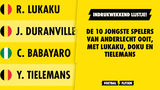 INDRUKWEKKEND: de 10 jongste spelers van Anderlecht ooit, met Lukaku, Doku en Tielemans