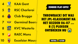 THROWBACK! Dit was het JPL-klassement na het seizoen 06-07 ... 8 (!) ploegen ontbreken nu