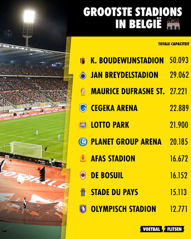 Top 10: Dit zijn de grootste voetbalstadions in België