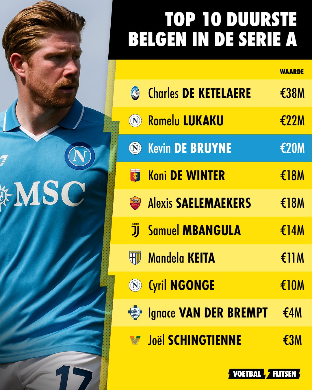 De duurste Belgen in de Serie A 
