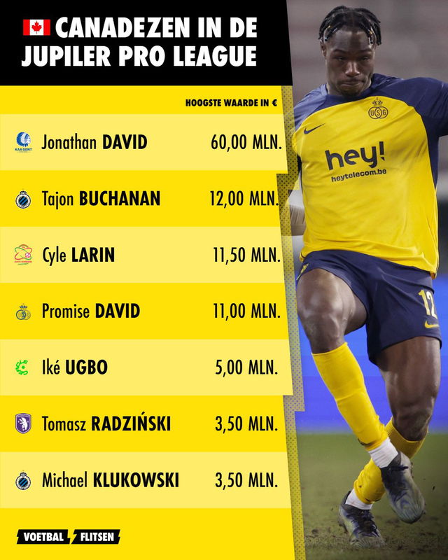 Dit zijn de bekendste Canadese spelers in België