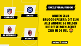 Buiten Club Brugge-spelers: dit zijn alle andere 16 Belgen die dit seizoen actief zijn in de UCL