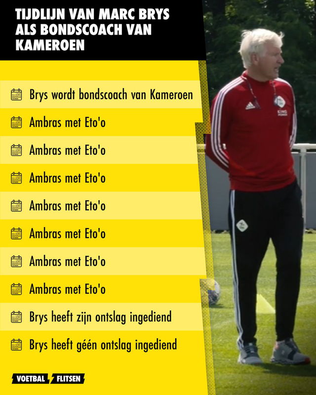 De tijdlijn van Marc Brys als bondscoach van Kameroen
